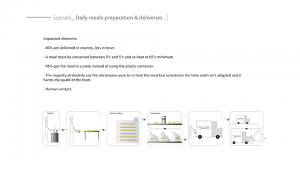 Scénario du portage de repas